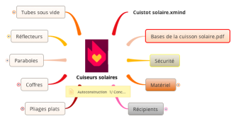 Cuiseurs solaires