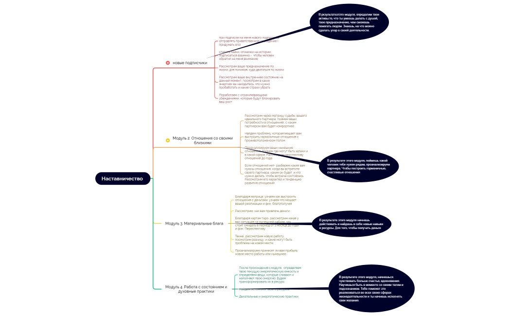 Еженедельный отчет