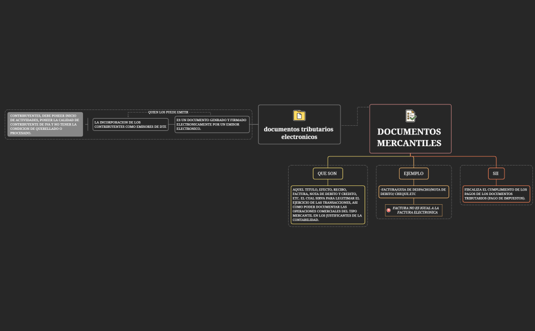 DOCUMENTOS MERCANTILES 