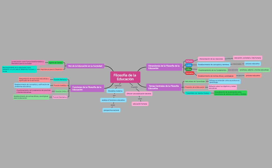 Filosofía de la Educación