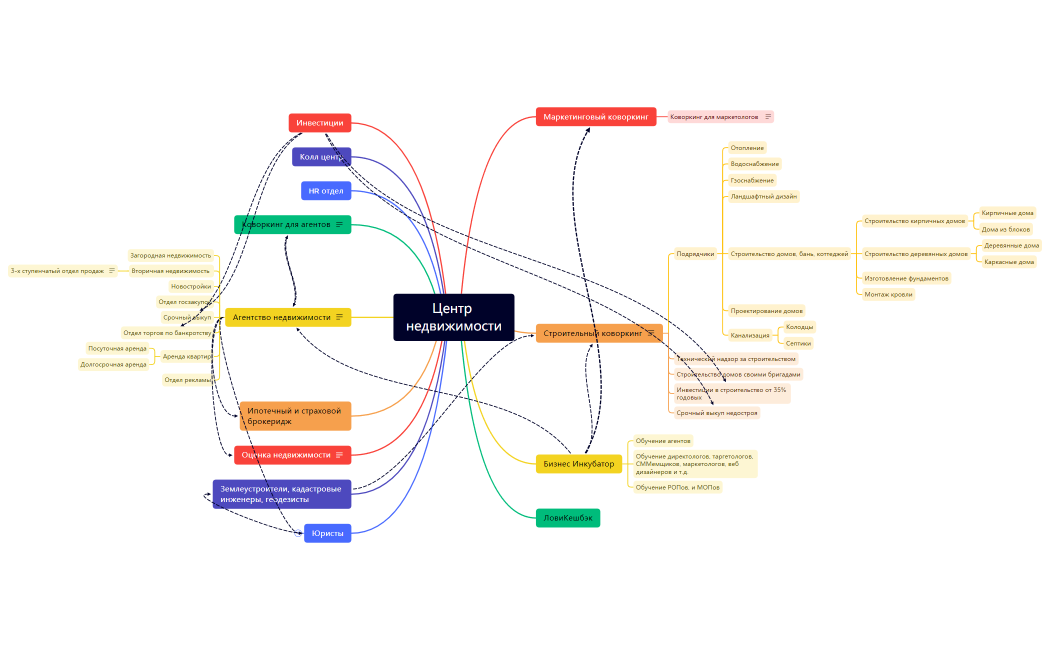 Центр недвижимости