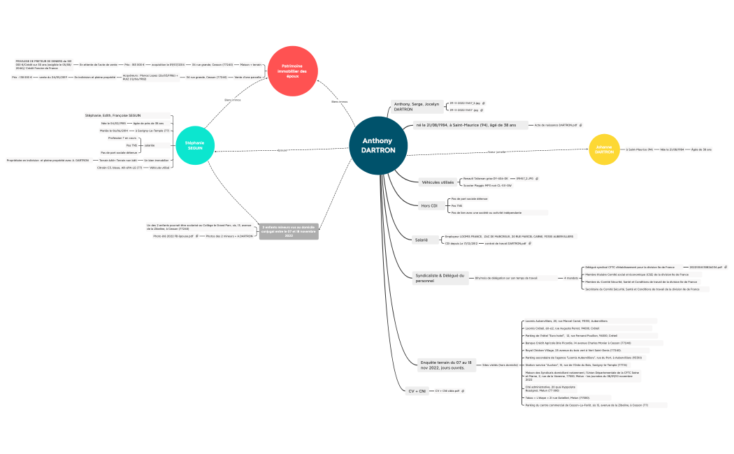 Anthony DARTRON carto transmise