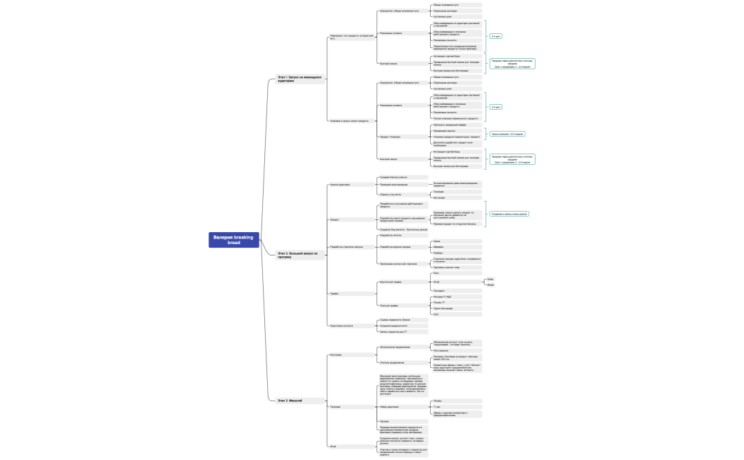 Валерия breaking bread