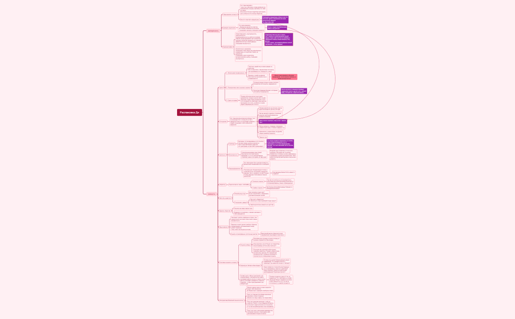 Распаковка Ди.xmind