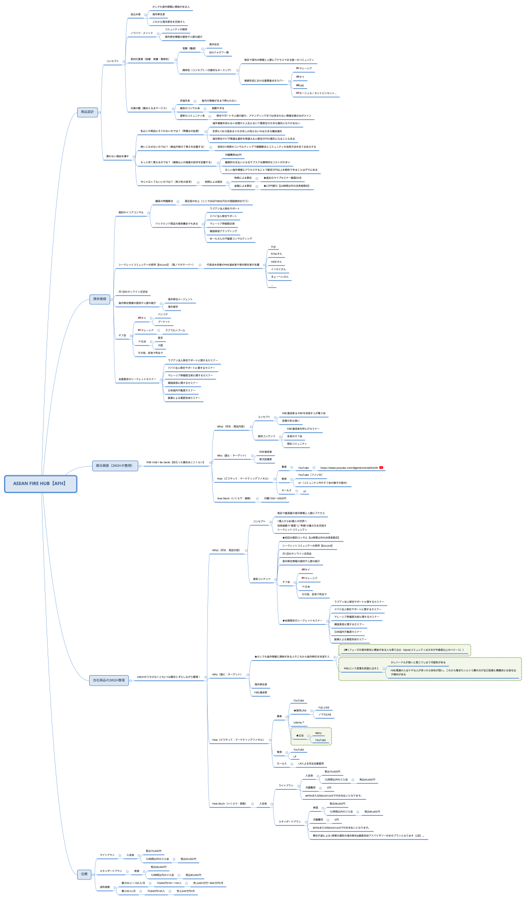 ASEAN FIRE HUB【AFH】