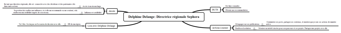 Delphine Delange: Directrice régionale Sephora