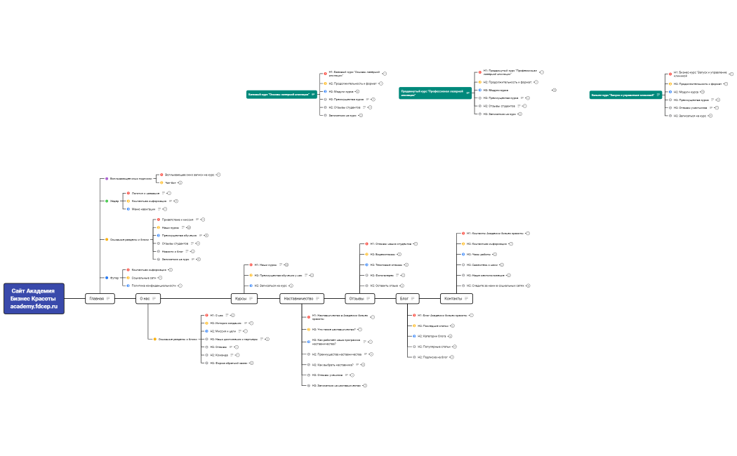 Сайт Академии Бизнес Красоты