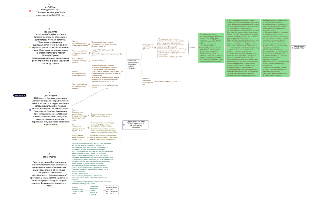 ПРОЕКТ "АФРИКА"  🍌 .xmind