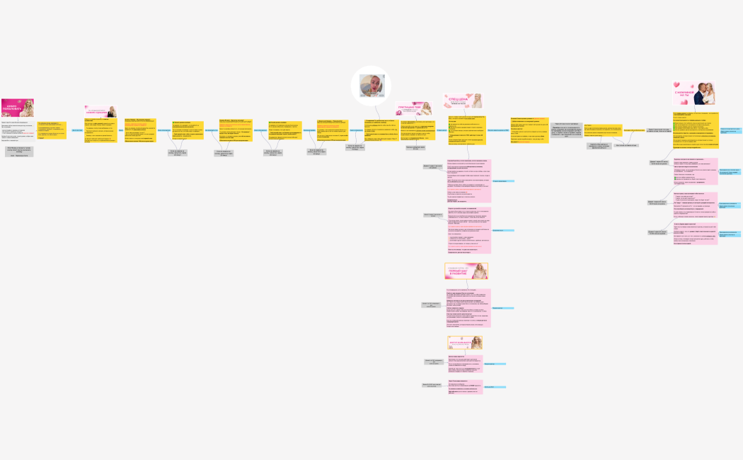 Воронка с мини-курсом