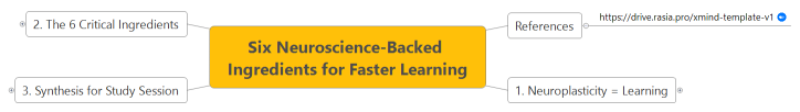 Six Neuroscience-Backed Ingredients for Faster Learning