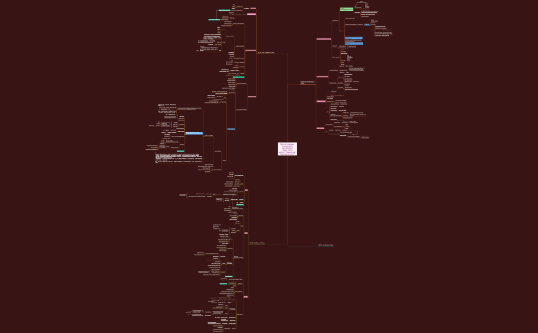 Mindmap_Natural Language Process (NLP) Specialization