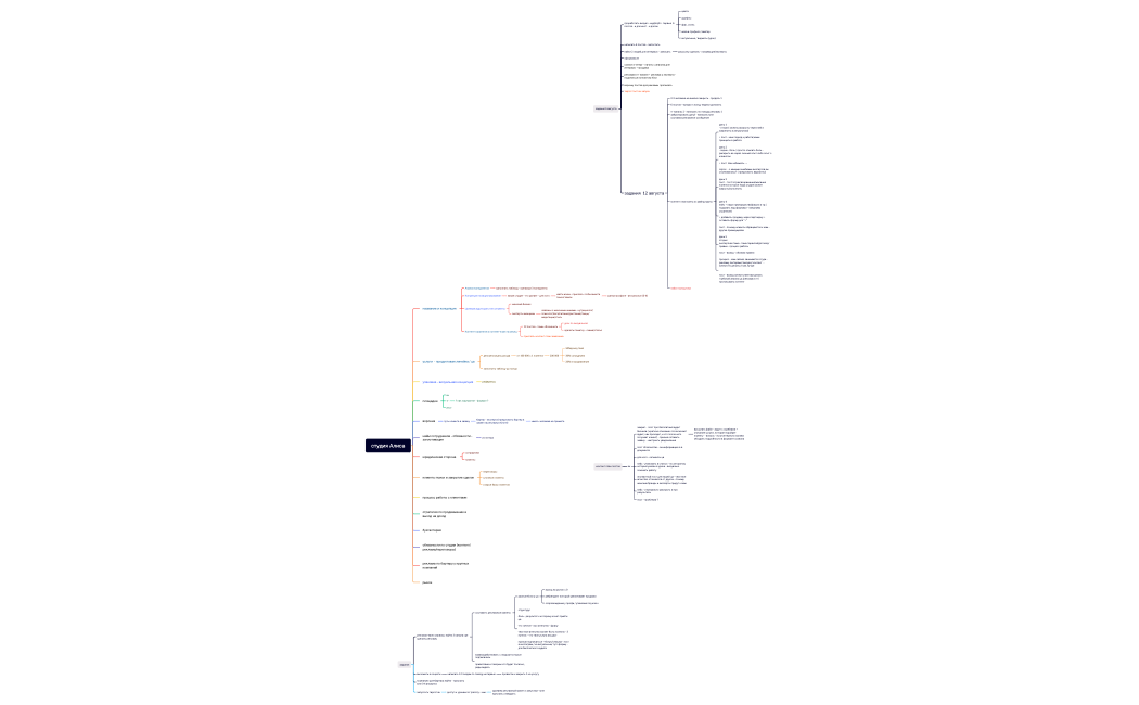 агентсво Алиса