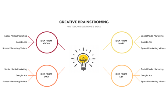 Generate ideas 3