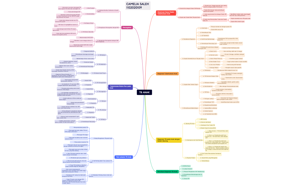 A_0109_CAMELIA SALEH_TB ANAK.pdf