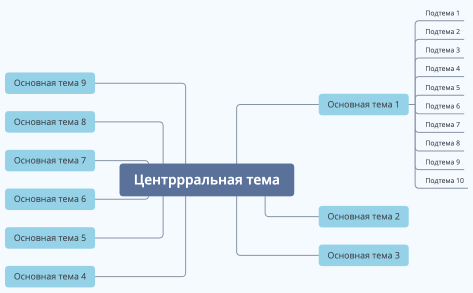 стратегия