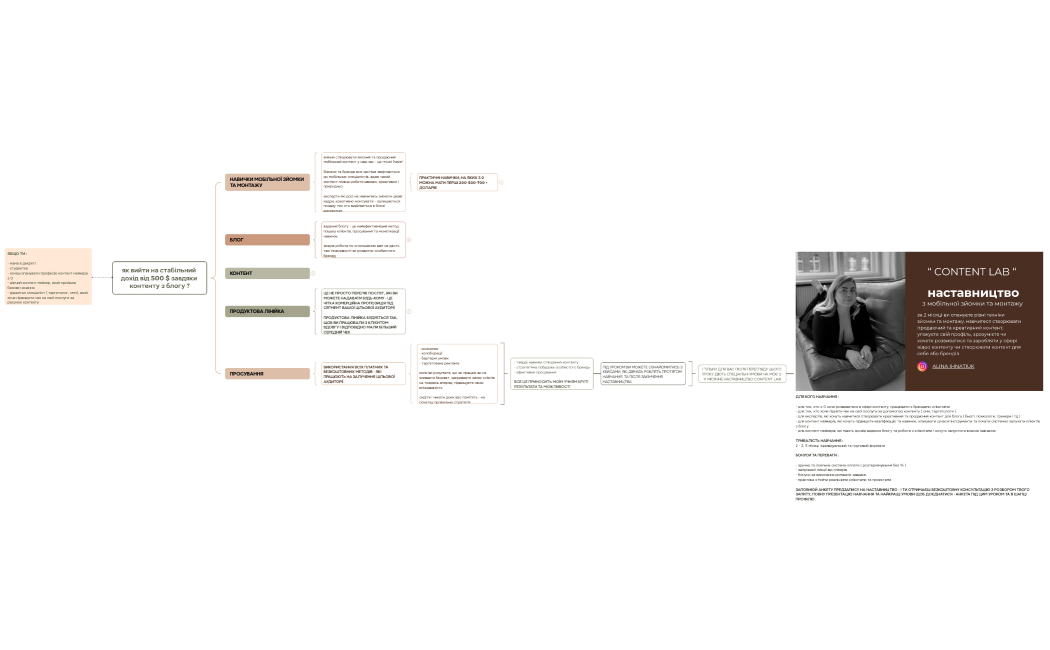 Ментальная карта