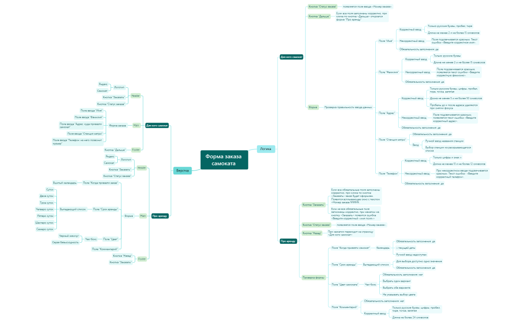 Форма заказа самоката .png.xmind