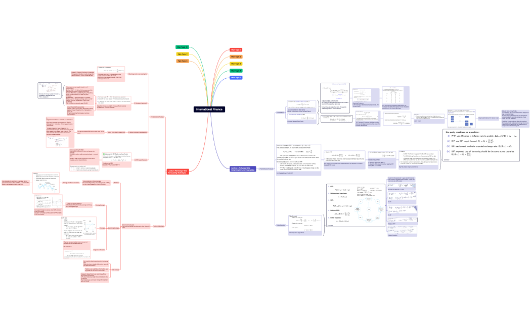 International Finance