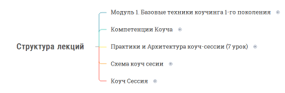 Структура лекций