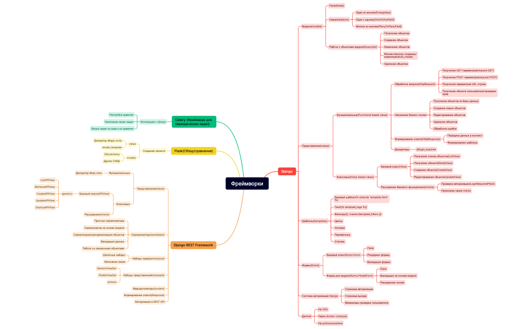 Фреймворки