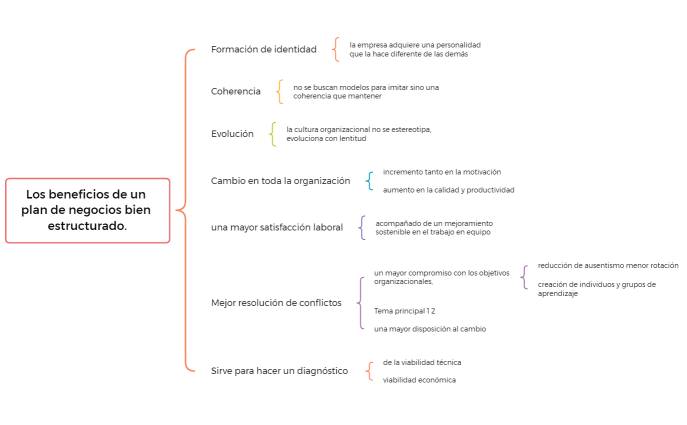 Los beneficios de un plan de negocios bien estructurado.