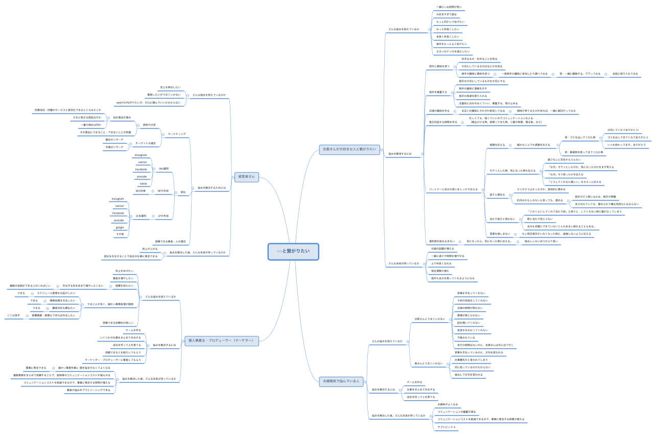 ○○と繋がりたい