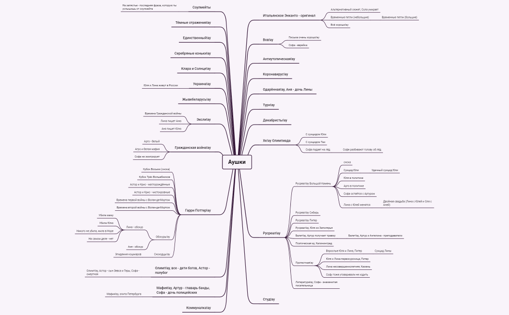 Список аушек
