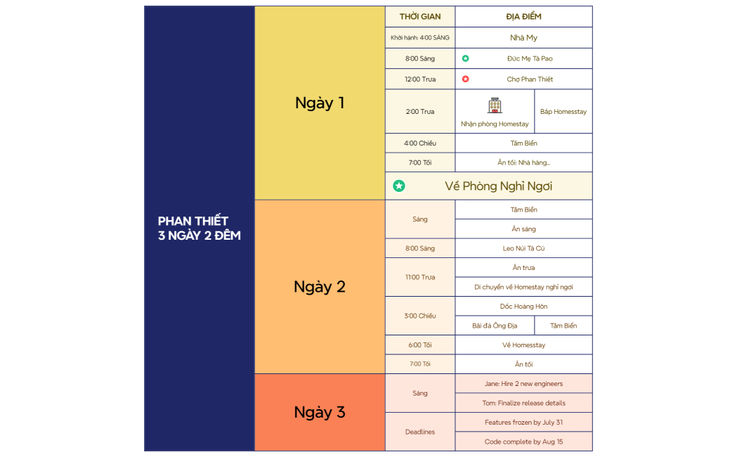 Coordinating Upcoming Release 1.0