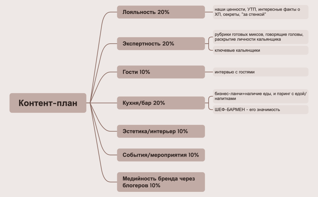Контент-план