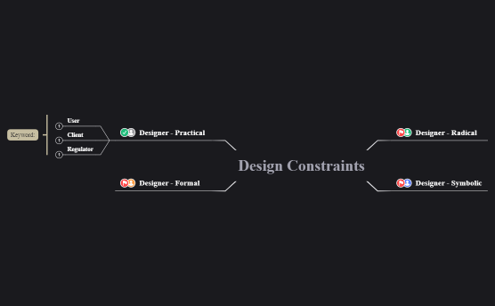 Design Constraints - Mind Map