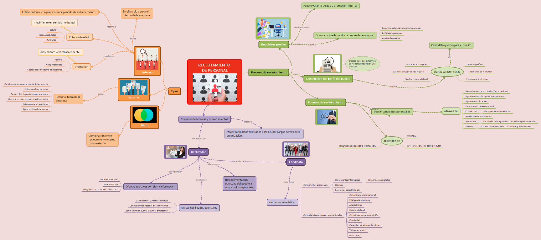 RECLUTAMIENTO DE PERSONAL