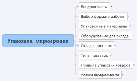 Упаковка, маркировка