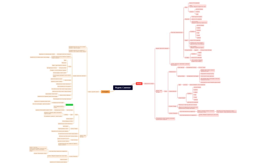 Яндекс.Самокат