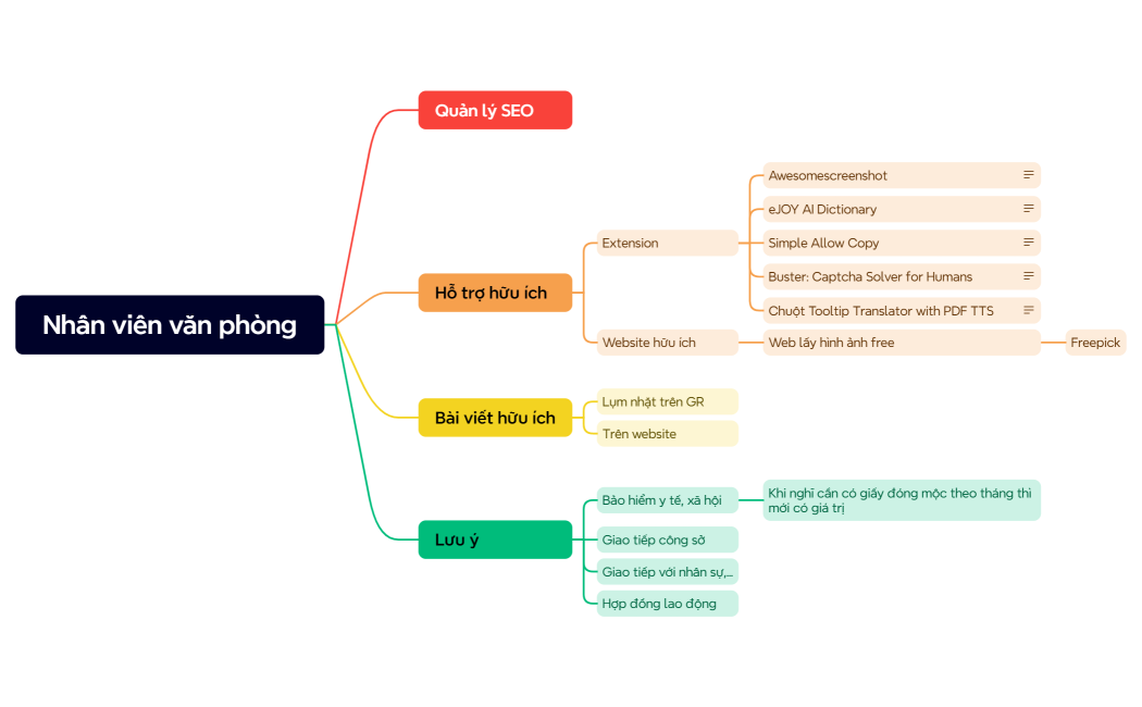 Nhân viên văn phòng