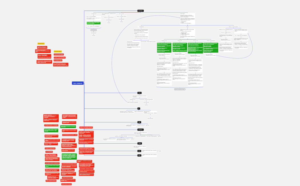 путь клиента