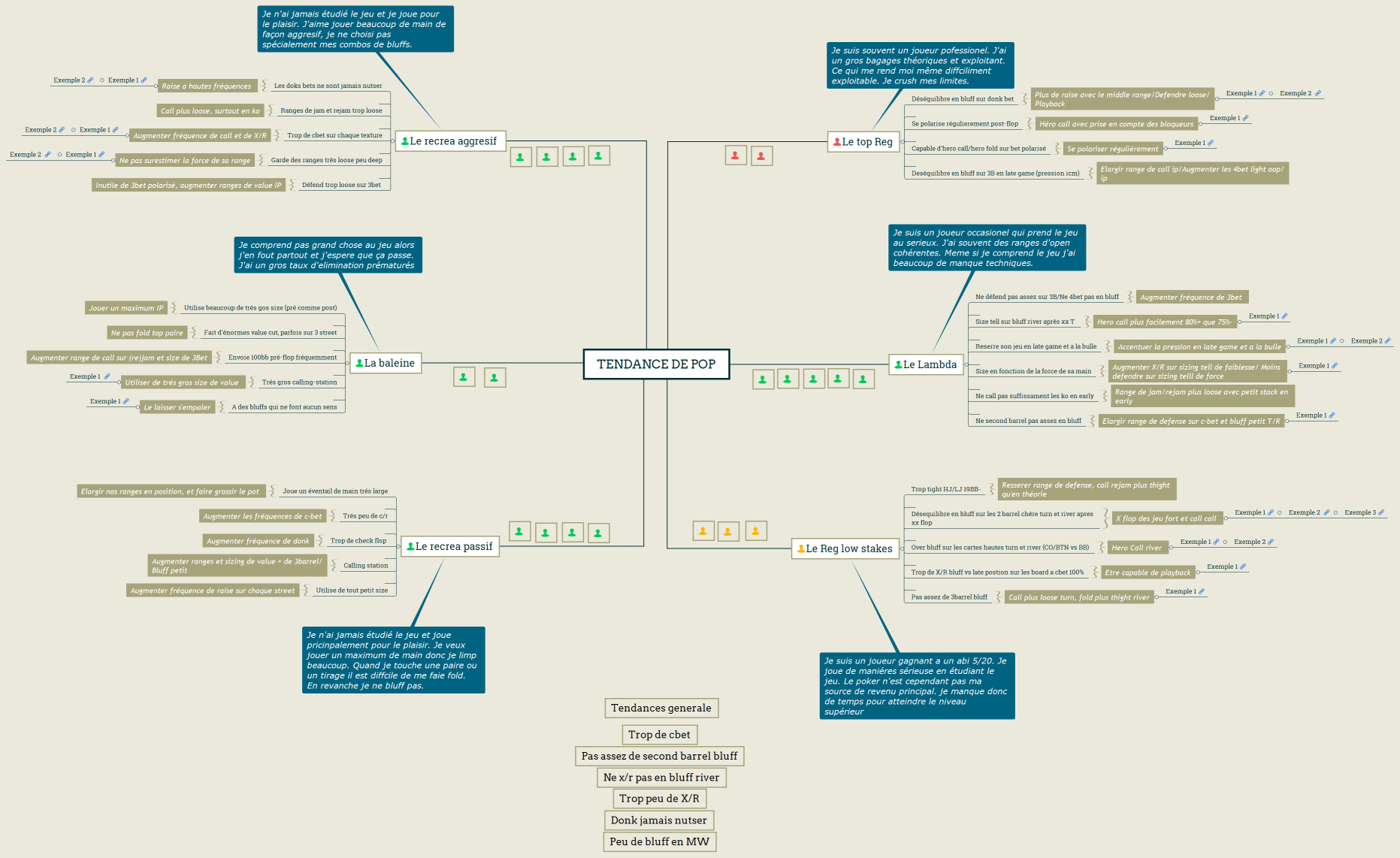 Tendance de pop (Wina)