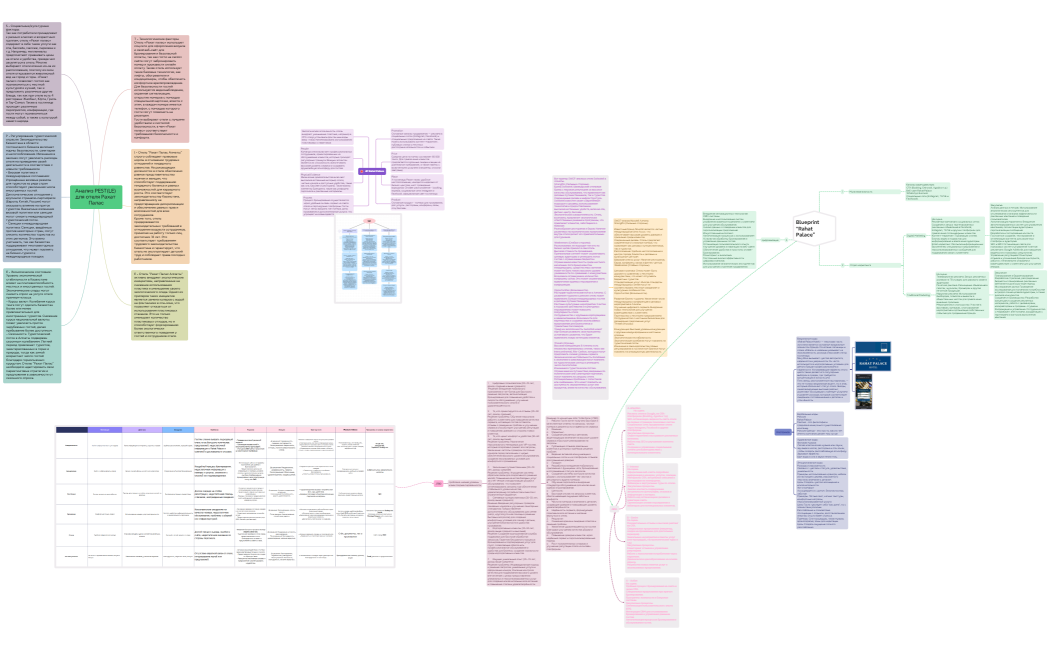 маркетинг рахат палас