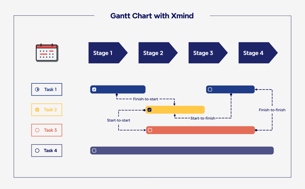 Gantt chart with Xmind