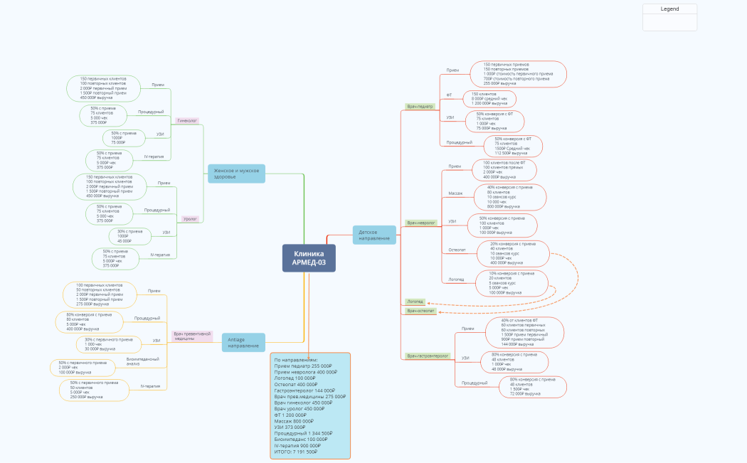 новый направления