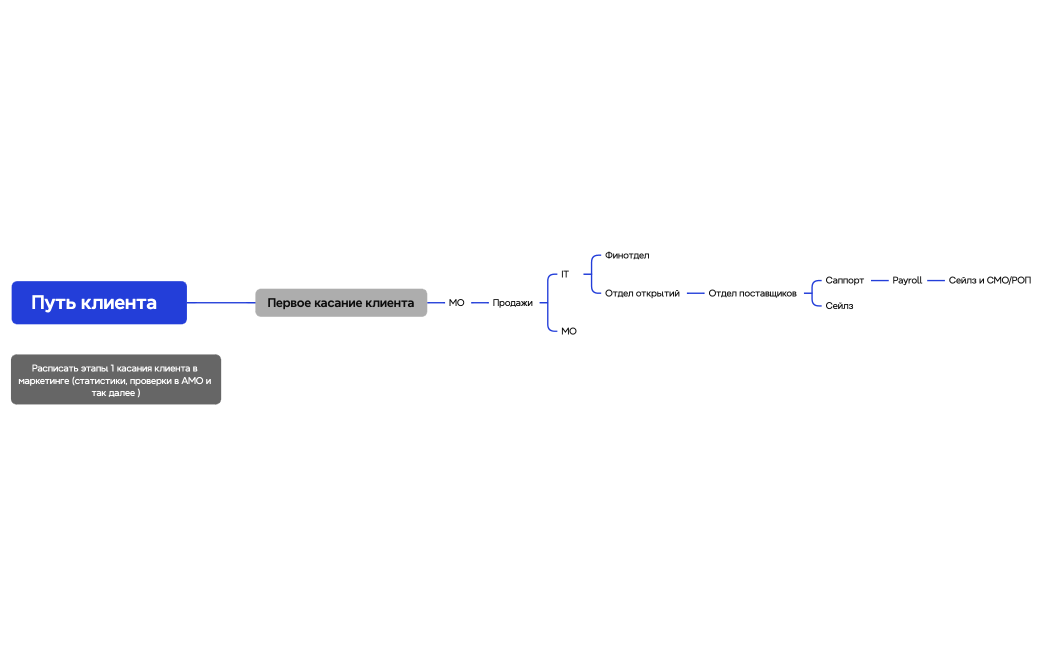 Логическая карта