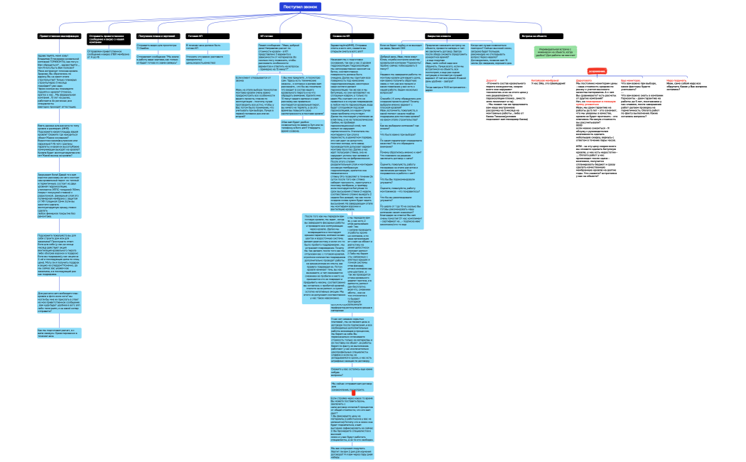 Логическая карта