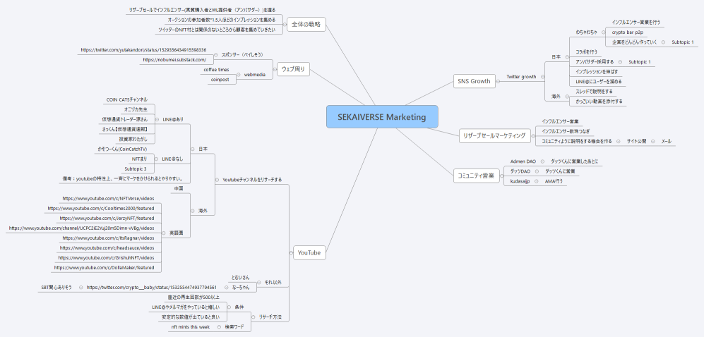 SEKAIVERSE Marketing