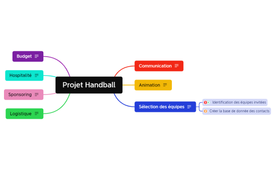 Processus commercial