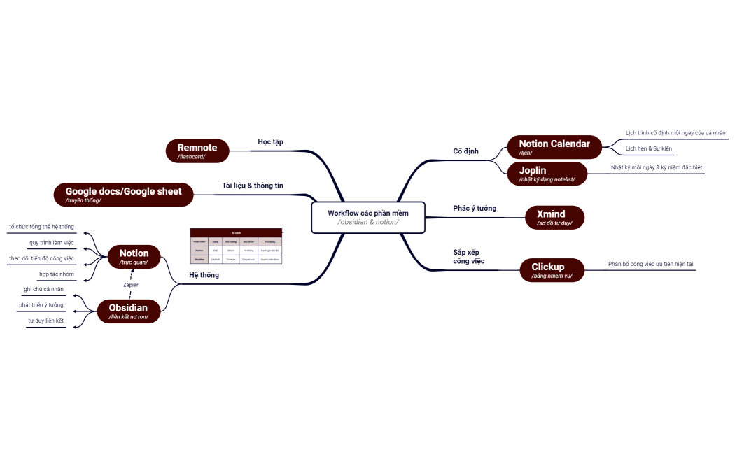 Phần mềm quản lí cá nhân