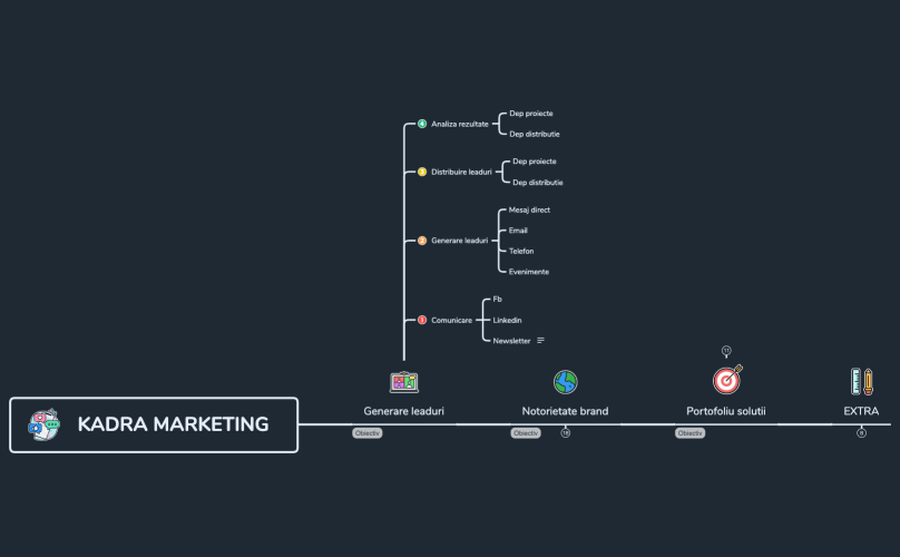  KADRA MARKETING copy