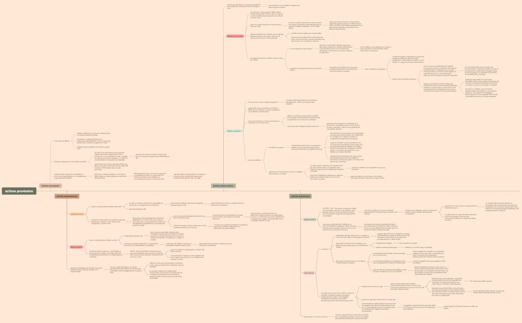 La classification des actions en justice 