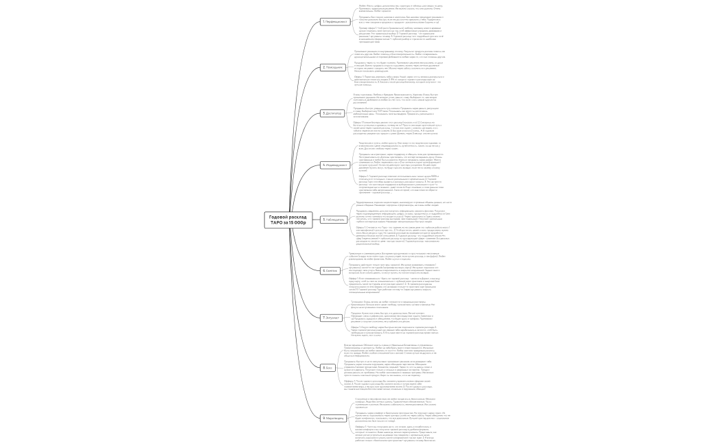 Годовой расклад ТАРО за 15 000р