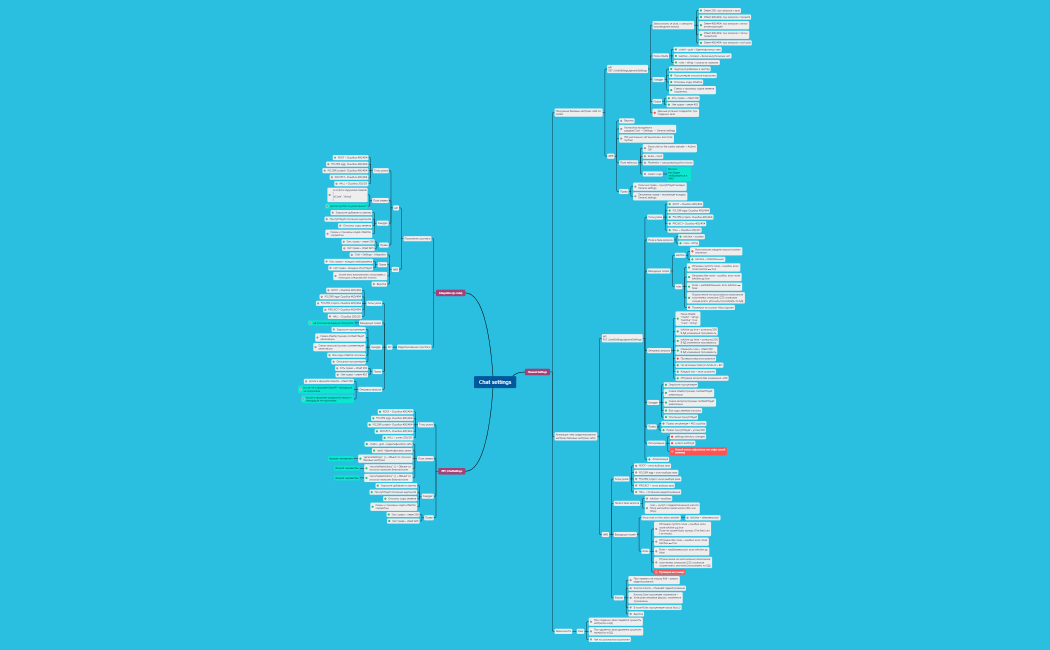 Сhat settings.xmind