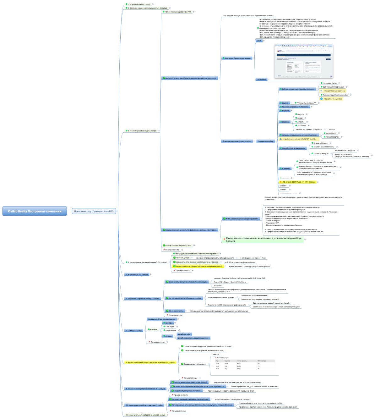 Kivilab Realty Построение компании