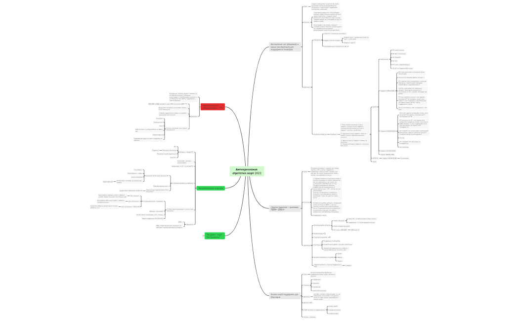 Антикризисная стратегия март 2022